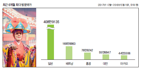 에디터 사진